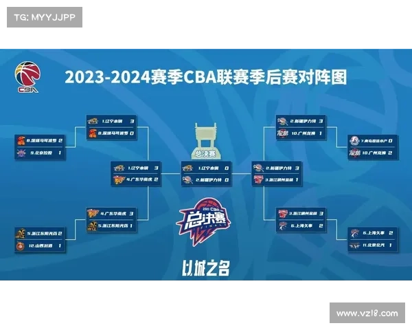 cba今日联赛战况 cba今日联赛战况
