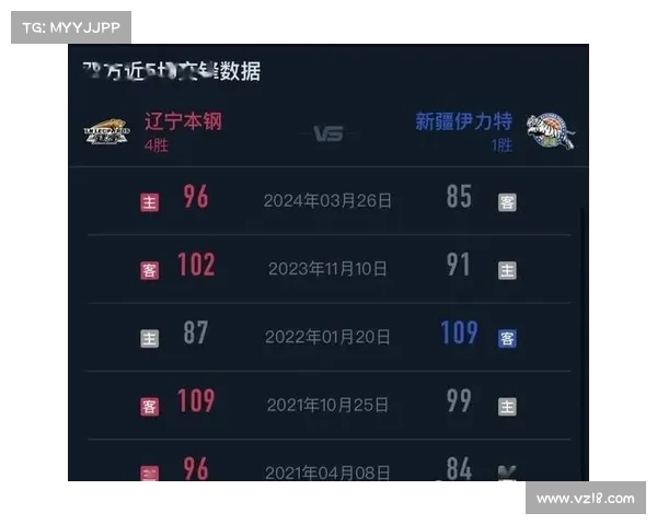 CBA联赛2024新赛季全部比赛时间安排官方公告正式发布 CBA联赛2024新赛季全部比赛时间安排官方公告正式发布