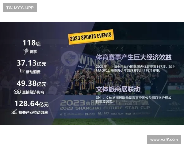 上海赛事品牌认定