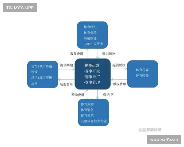 体育赛事什么体系是否完善影响体育赛事市场开发效果 体育赛事什么体系是否完善影响体育赛事市场开发效果