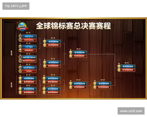 深度解析Dota全球赛事积分体系战队排名格局与国际邀请赛前景 深度解析Dota全球赛事积分体系战队排名格局与国际邀请赛前景