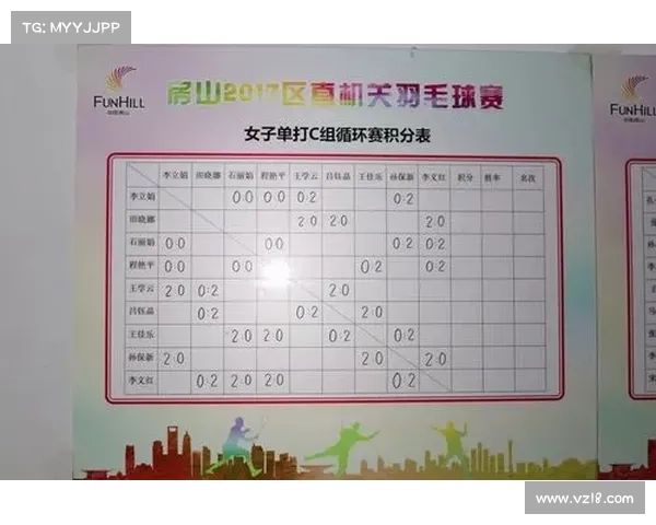 羽毛球联赛积分规则(羽联赛事积分全方位解读积分机制影响分析与提升路径探索) 羽毛球联赛积分规则(羽联赛事积分全方位解读积分机制影响分析与提升路径探索)
